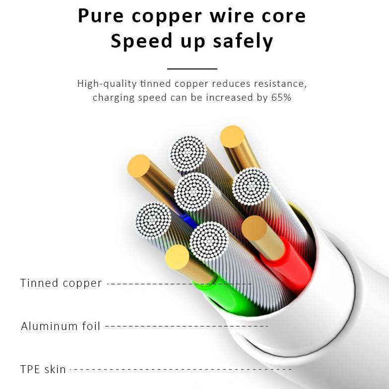 Dây cáp sạc nhanh đầu Micro USB dài 1M 4A cho điện thoại OPPO Android