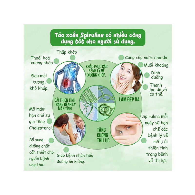 Tảo xoắn 2200 viên Nhật Bản Spirulina, Tảo xoắn Spirulina