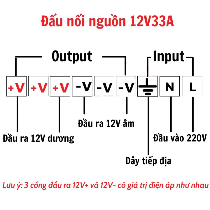Nguồn 12V 33A (400W) IPY vỏ nhôm ngoài trời Không gây tiếng ồn (Sử dụng cho camera, máy bơm, mạch led, đèn led,...)