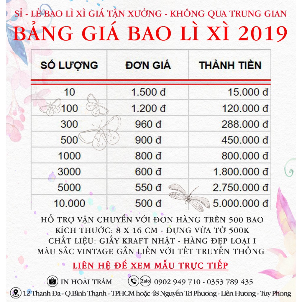 600 BAO LÌ XÌ SỈ