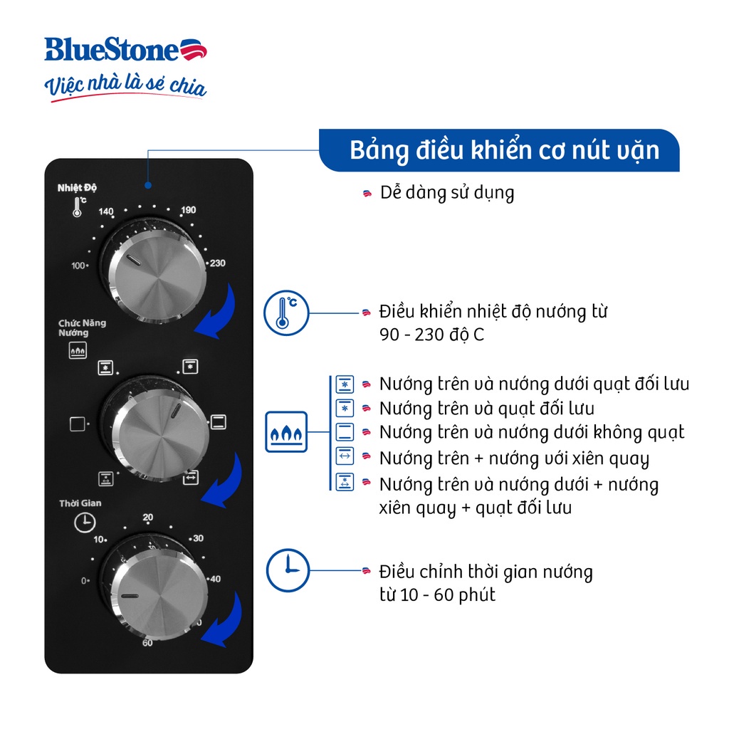 [Mã ELHAMS5 giảm 6% đơn 300K] Lò nướng Bluestone EOB-7567 45 lít - Bảo hành chính hãng 2 năm