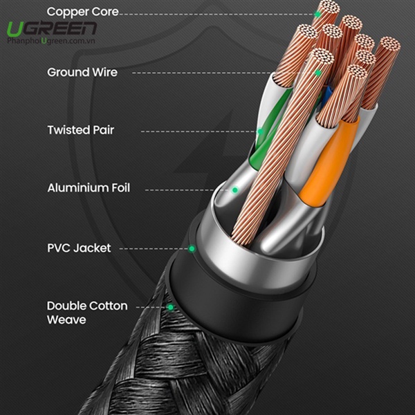 Dây cáp mạng RJ45 Ethernet Cat8 Dài 1m đến 10m Chính hãng Ugreen  80429 80430 80431 80432 80433