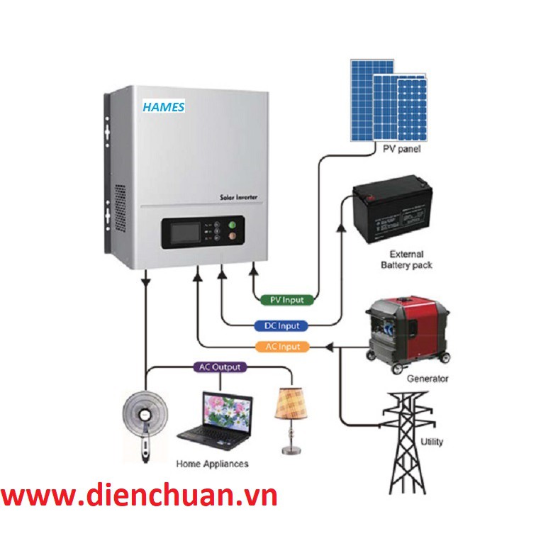 Kích điện  Inverter Hybrid 1000va 12V tích hợp điều khiển sạc pin mặt trời, sạc điện lưới AC