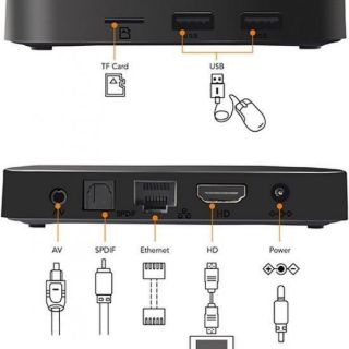 ANDROID TV BOX TX3 mini wifi dual