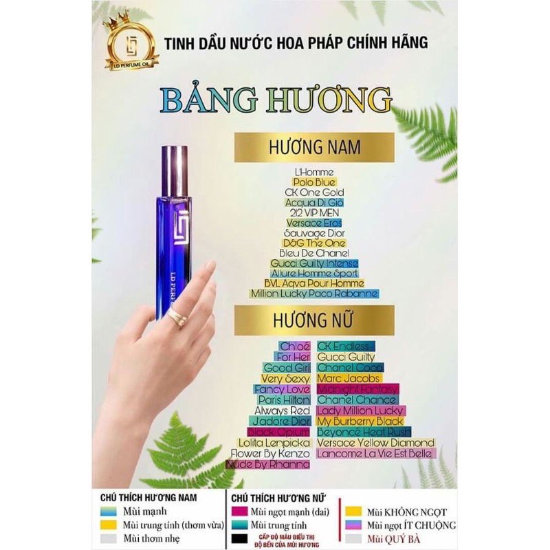 Tinh dầu nước hoa Pháp LD PERFUME OIL 12ml