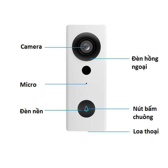 Chuông Cửa Có Hình Wifi Tuya Điện 12V WF01