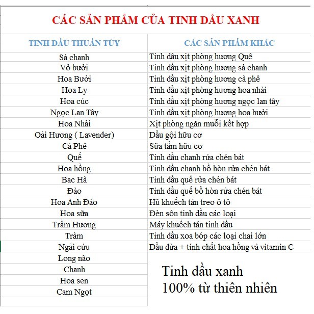 Tinh Dầu Xịt Phòng Tinh Dầu Xanh giúp khử mùi làm thơm phòng loại 100ml