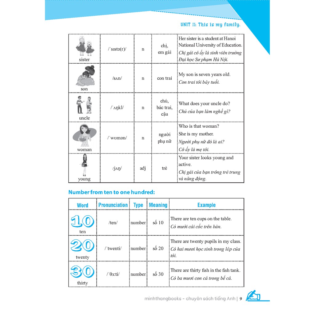 Sách - Luyện chuyên sâu ngữ pháp và từ vựng tiếng anh lớp 3 tập 2