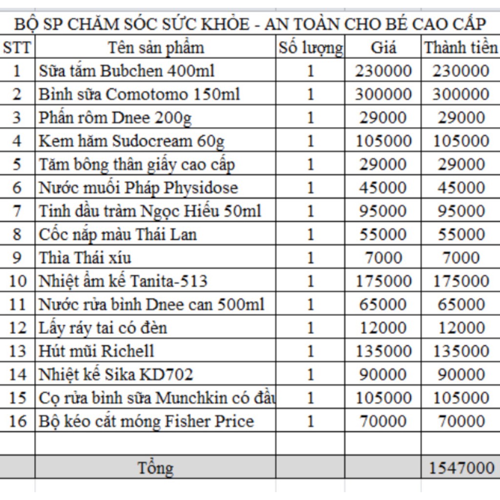 Set đồ dùng chăm sóc an toàn cho bé (Cao cấp)