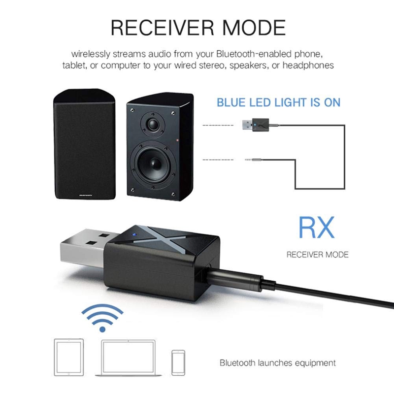 Thiết bị thu phát âm thanh Bluetooth 5.0 không dây 3.5mm cho TV
