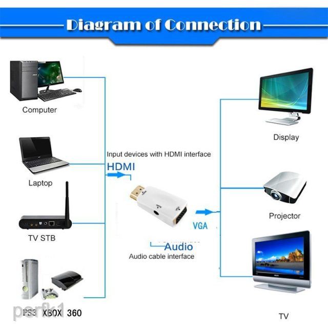 Thiết bị chuyển đổi cổng HDMI sang VGA tiện lợi