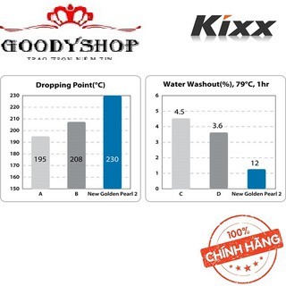 Mỡ Đa Dụng Cho Ô Tô và Các Nghành Công Nghiệp KIXX Grease NLGI 3  – 0,5kg