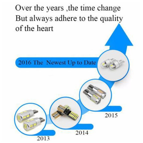 Set 2 Bóng Đèn LED W5W T10 3030 2smd 168 194 Cho Xe Hơi