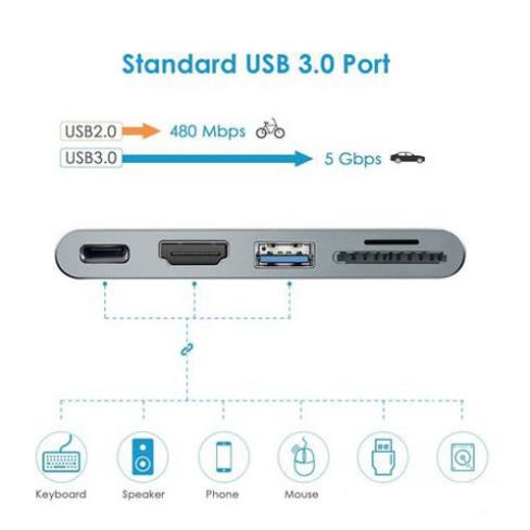 Cáp chính hãng USB-C HUB PRO HDMI 4K Letouch dual xám [Freeship 10k]