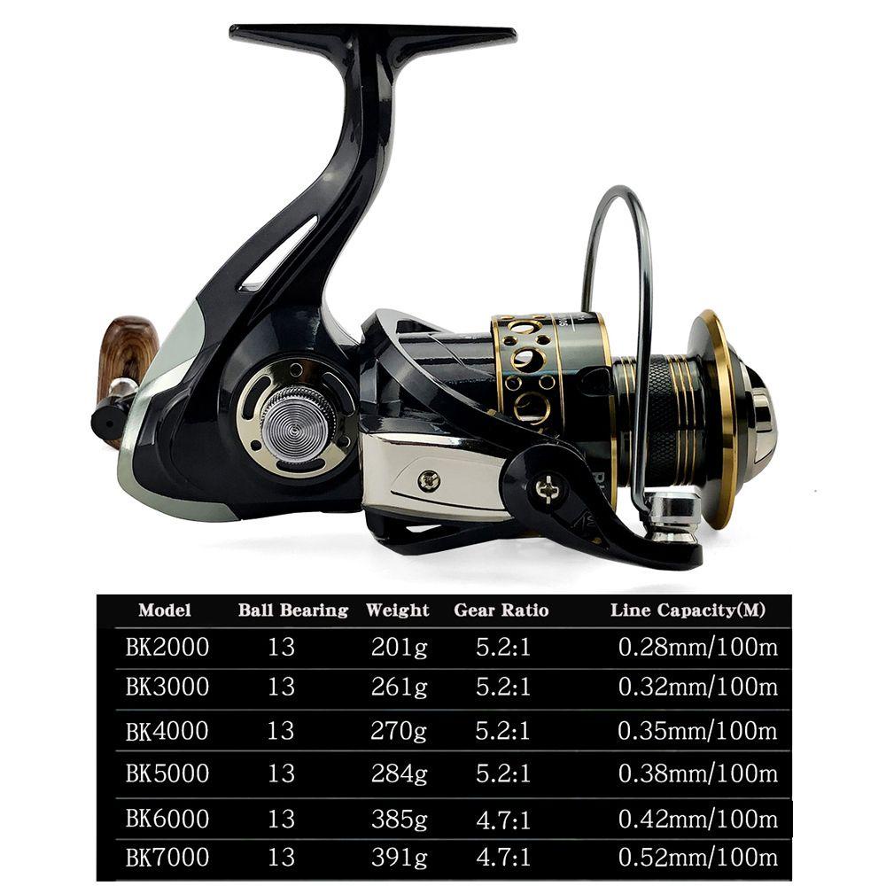 Guồng Quay Cần Câu Cá Chất Lượng Cao