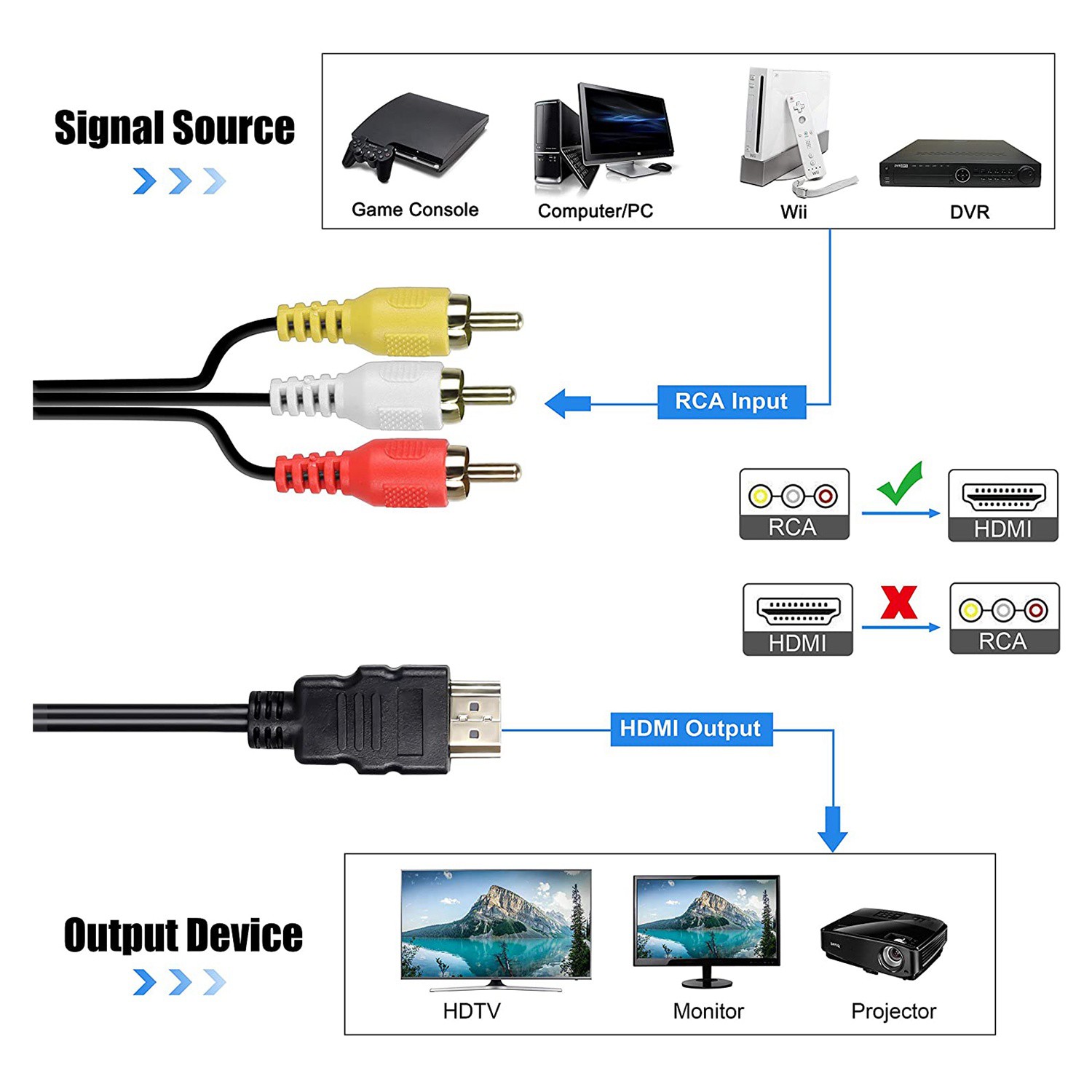 Bộ Chuyển Đổi Âm Thanh Rca Sang Hdmi Mini Av 3rca Cvbs Thành 1080p Hdmi Chuyên Dụng