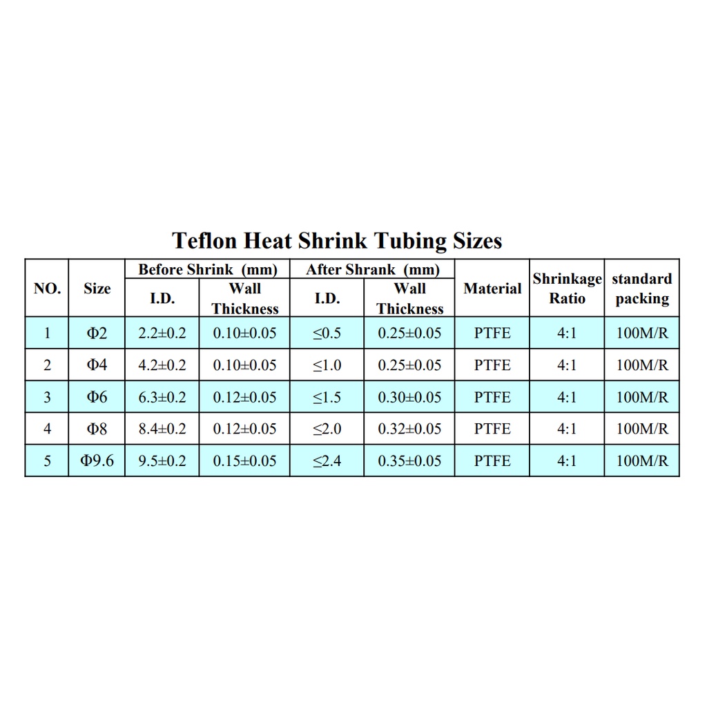 1Meter Teflon Heat Shrink Tube Ống Co Nhiệt  Đường Kính 2mm 4mm 6mm 8mm 9.6mm PTFE 4: 1 Chịu Nhiệt Cao 260°C