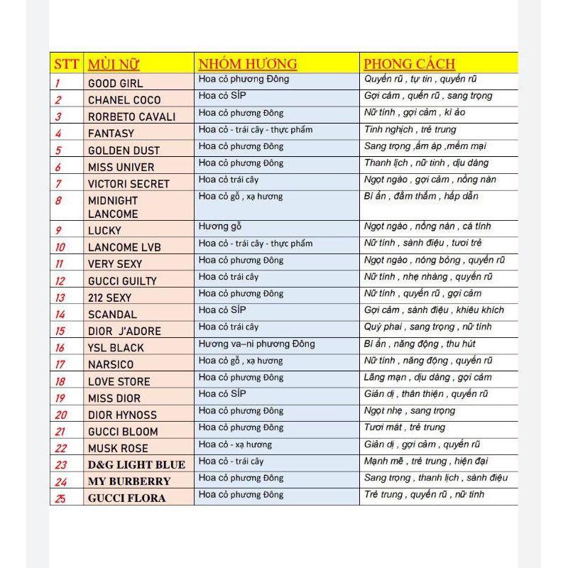 DUBAI 2ML ngẫu nhiên ⚡HÀNG LOẠI 1⚡ nước hoa mùi hương nồng nàn, sang trọng | BigBuy360 - bigbuy360.vn