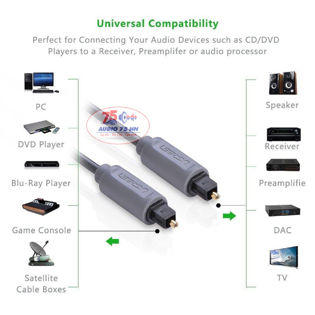 {Chính hãng} Dây audio quang (Toslink, Optical) UGREEN AV122 dài từ 1M đến 3M