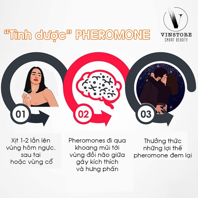 Nước hoa mini - Nước hoa "tình yêu" 2 mùi nam nữ,(có che tên sản phẩm) hương thơm thanh lịch, quyến rũ đối phương | BigBuy360 - bigbuy360.vn