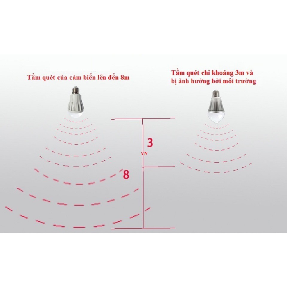 Bóng Đèn Led Cảm Biến vi sóng Radar Allmay ( CẢM BIẾN XUYÊN TƯỜNG )