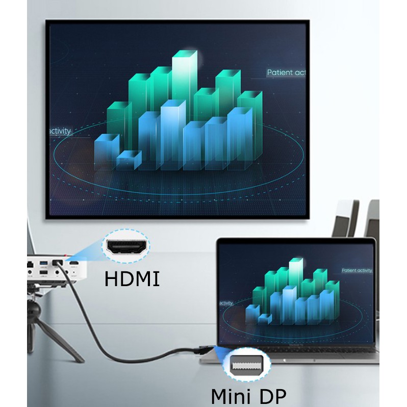 Cáp chuyển tín hiệu Mini Displayport ra HDMI dài 1m8 - Mini DP to HDMI 1m8