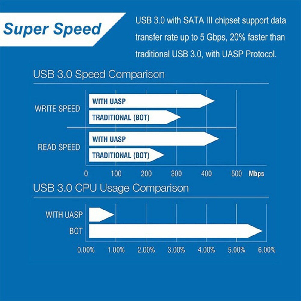 Ổ Cứng Di Động Usb 3.0 2.5 Inch 2tb