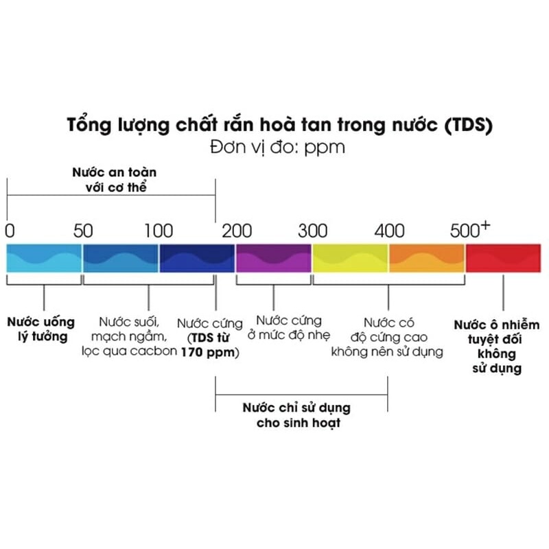 HÀNG MỚI VỀ-RẺ VÔ ĐỊCH -Bút thử nước sạch đo nhiệt độ nướcTDS&amp;EC 3in1, TDS-M2 TDS-3, bút TDS có bao da như hình