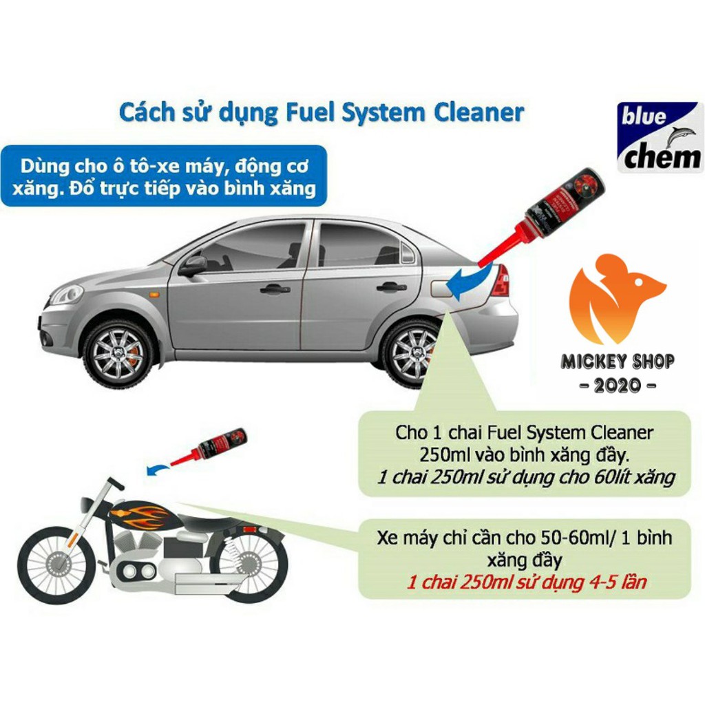 [MUA NHIỀU] Chai Vệ Sinh Hệ Thống Xăng Bluechem Fuel System Cleaner 250ml