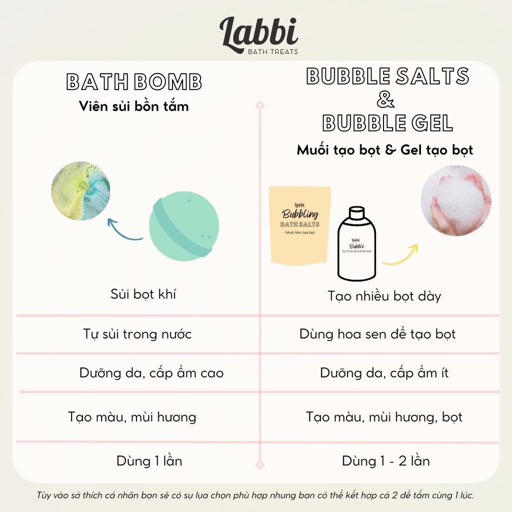 1917  Bath bomb / Viên sủi bồn tắm / Bom tắm