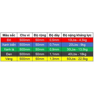 Dây Kháng Lực Miniband - Tập Mông Đùi