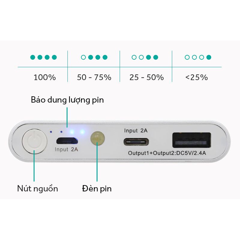 SẠC DỰ PHÒNG POLYMER 10.000 MAH TYPE C eSaver CHÍNH HÃNG TGDD