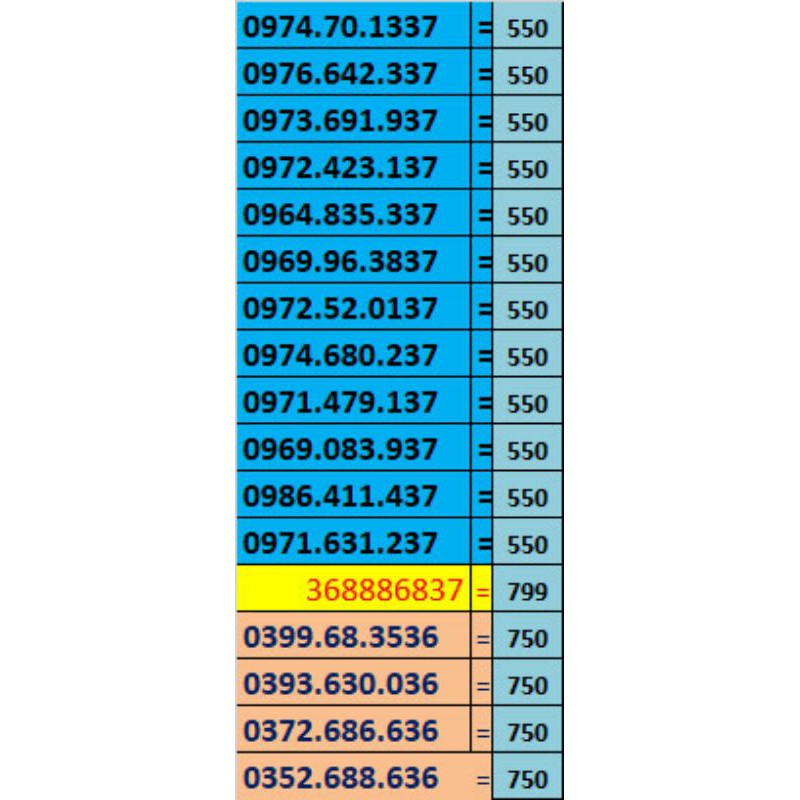 sim viettel số đẹp v90