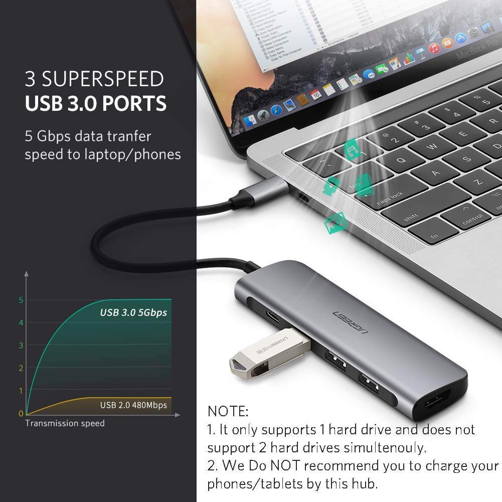 Hub USB Type-C ra HDMI + USB 3.0 + sạc Type-c cao cấp UGREEN 50209