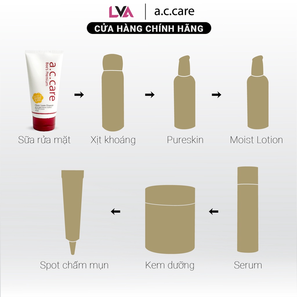 Cặp Sữa rửa mặt ngăn ngừa mụn từ nọc ong AC Care Bee's Premium Cleansing Foam 150ml