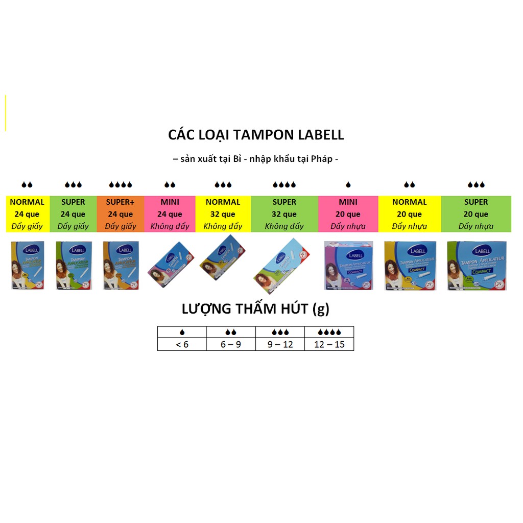 Bán lẻ tampon LABELL - NETT các loại (không cần đẩy, cần đẩy giấy, cần đẩy nhựa)