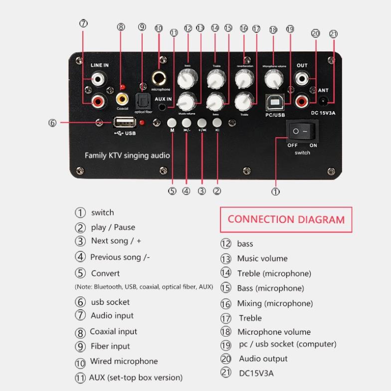 ⚡️CÓ HỎA TỐC⚡️Bộ Loa KARAOKE gia đình Bluetooth  Kèm Micro thép không dây ONTEKCO A300 Siêu trầm cao cấp