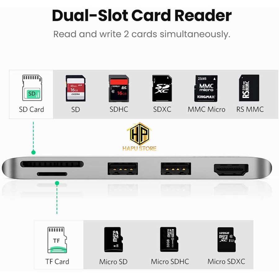 Thiết bị mở rộng HDMI/USB 3.0/SD/TF cho SurFace Pro Ugreen 70338 chính hãng - Hapustore