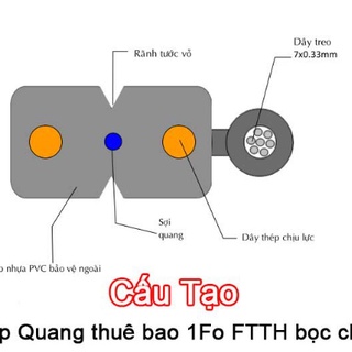 Cuộn Cáp Quang Ftth 1 Sợi 1fo 1000m cáp viễn thông