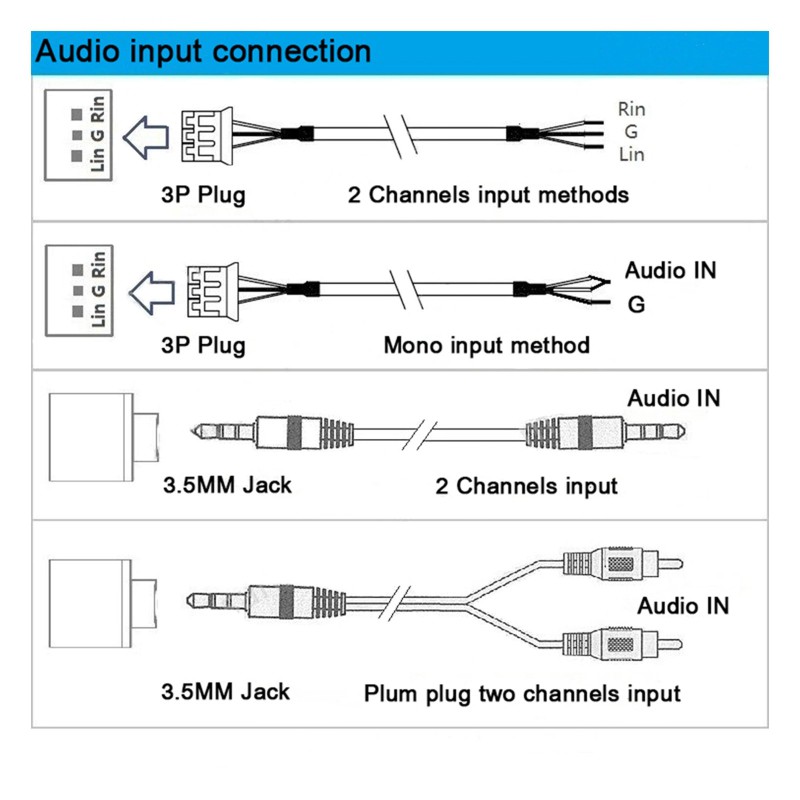 Bảng Mạch Khuếch Đại Âm Thanh Siêu Trầm Bluetooth 5.0 Dc 12v-24v 2.1