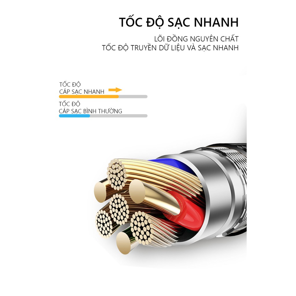 Cáp sạc nhanh Type-C 2.0A JSJ 232C dài 1m sử dụng chất liệu vải dù , ứng dụng công nghệ sac mới nhất, an toàn chắc chắn