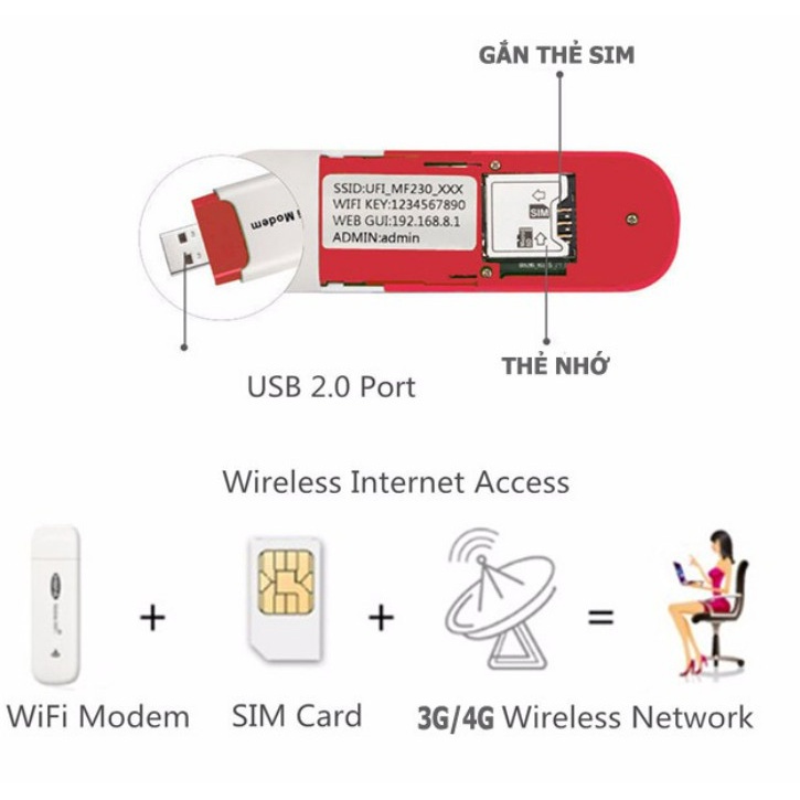 Bộ phát wifi mini - cục phát wifi kiêm usb dcom 3g cho máy tính từ sim 3g 4g