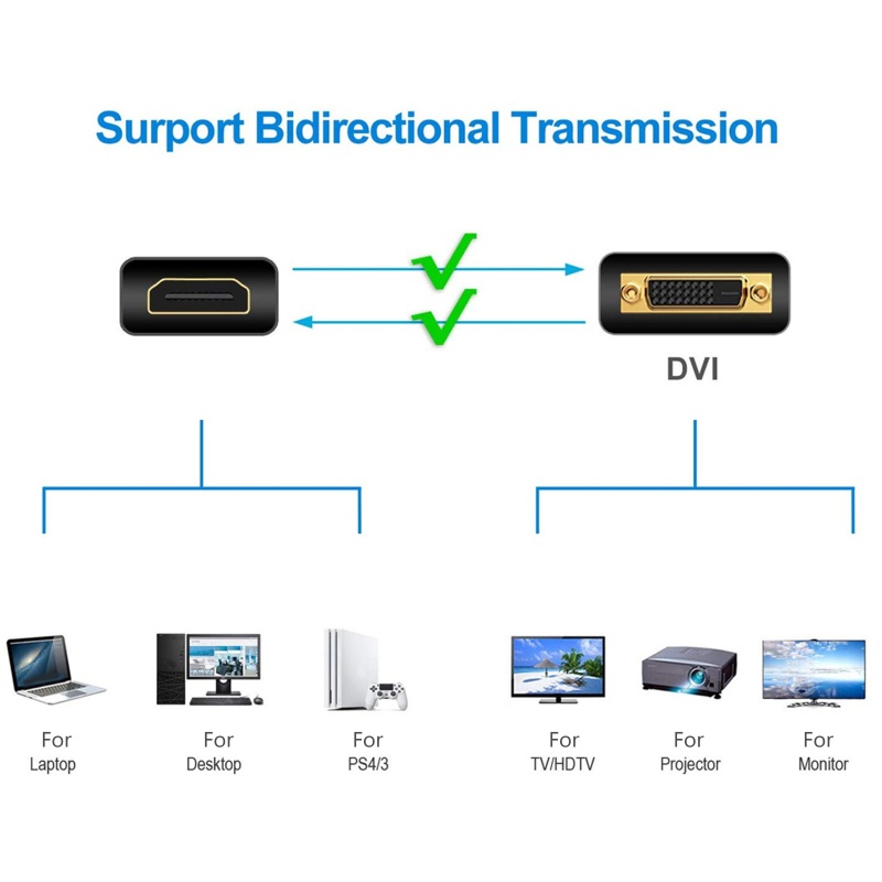 Cáp ChuyểN ĐổI NAMA Sang DVI 24 + 1 DVI 1080P