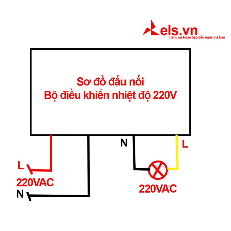 Bộ điều khiển nhiệt độ