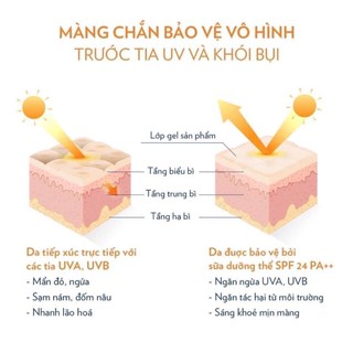 Dưỡng thể body
