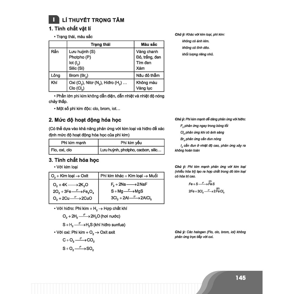 Sách-Bí quyết chinh phục điểm cao Hóa học 9