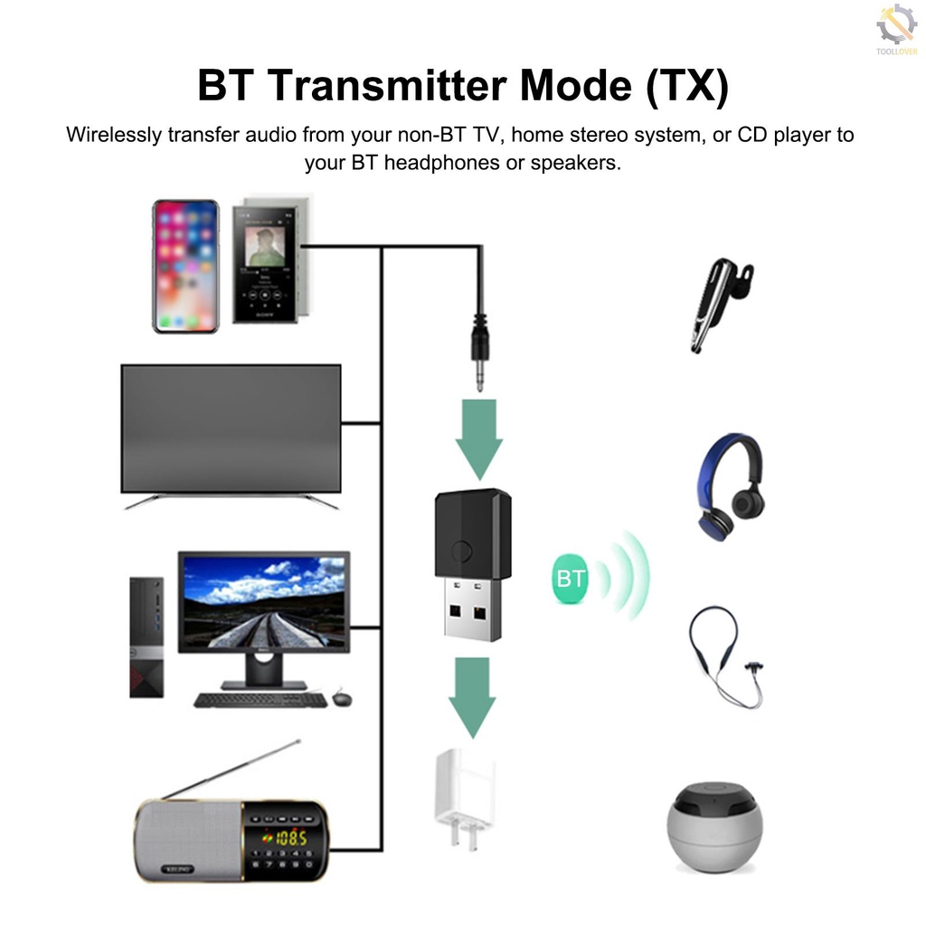 Thiết bị thu phát âm thanh ZF-169S USB Bluetooth 5.0 giắc cắm 3.5mm cho xe hơi TV PC