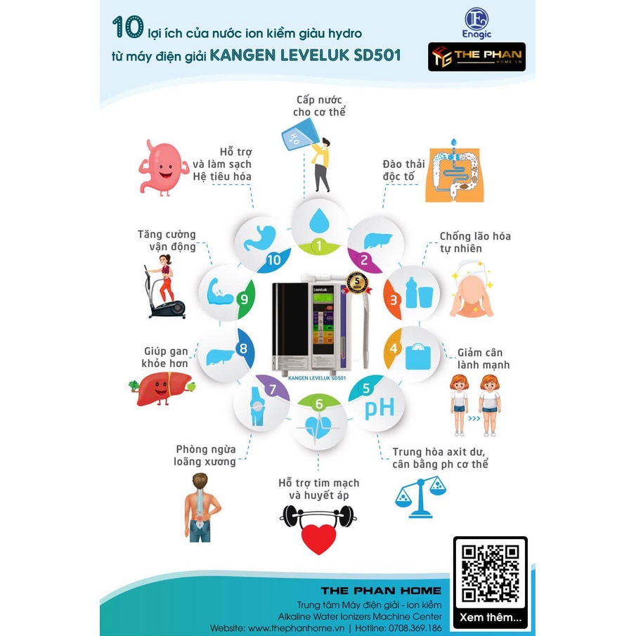 Máy Lọc Nước Điện Giải Ion Kiềm Enagic LEVELUK SD501 - Kangen Water