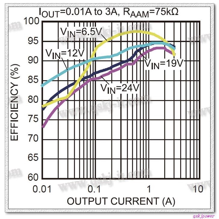 Mô-đun Hạ Áp 6-24v 12v / 24v Xuống 5v 3a usb dc 12v 5v Cho Xe Hơi