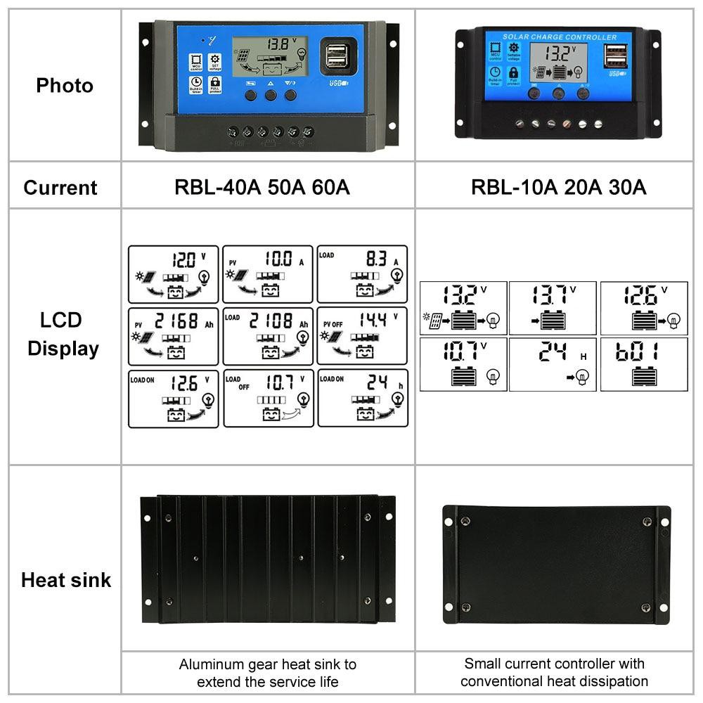 Bộ Điều Khiển Sạc Pin Năng Lượng Mặt Trời PWM Tự Điều Chỉnh 12V/24V Màn Hình LCD RBL-60A